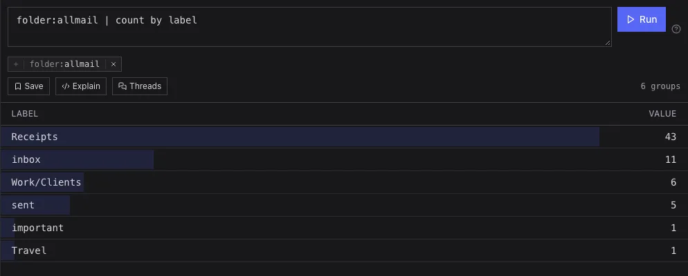 A query with a stage: all mail, counted by label