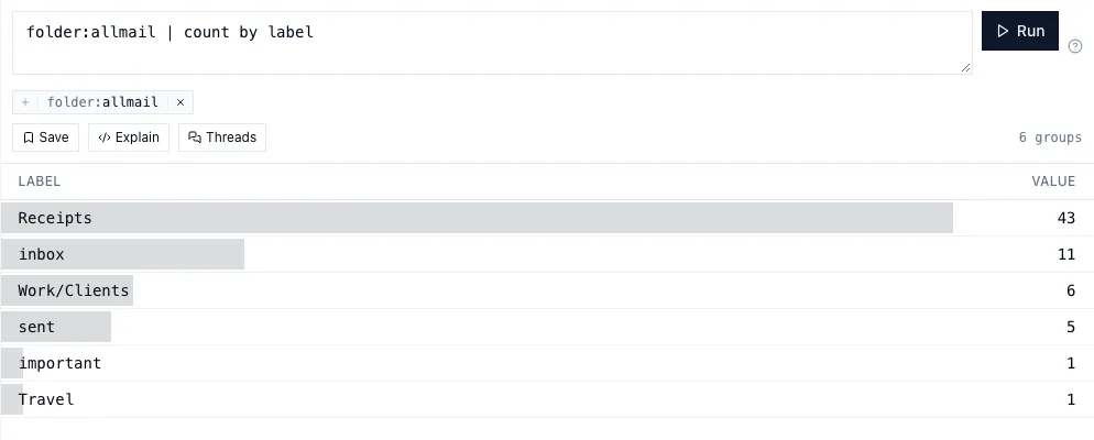 A query with a stage: all mail, counted by label